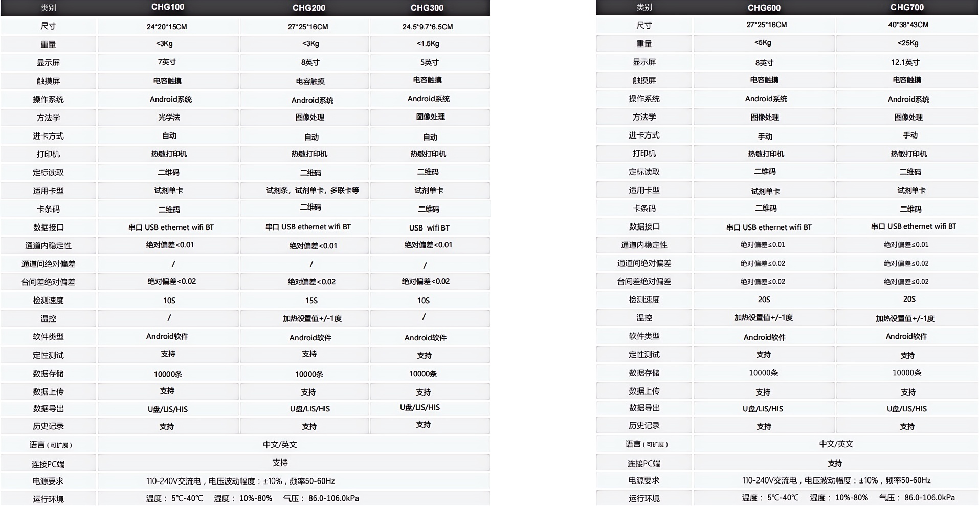 G100-700.png